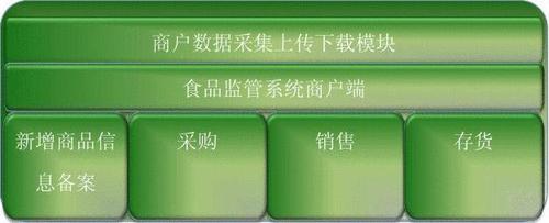 北京锦绣大地联合农副产品批发市场食品安全信息管理系统(草案)
