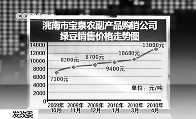 绿豆经销商曾开会串通涨价开会录音公布